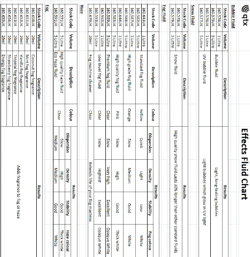 qtx FLARE-1000 LED Vertical Fog Machine fig 5