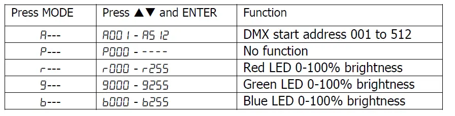 qtx FLARE-1000 LED Vertical Fog Machine fig 7