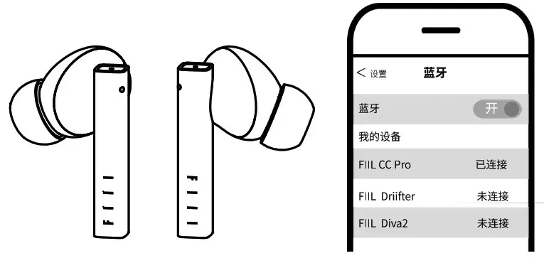 Jiangxi Feier Technology FIIL CC Pro True Wireless Earbuds - Bluetooth Pairing