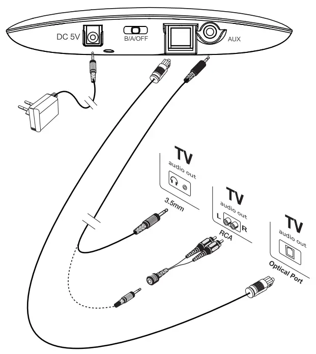 Shenzhen Changyin Electronic YH680 Wireless Optical TV Headphones - fig 1
