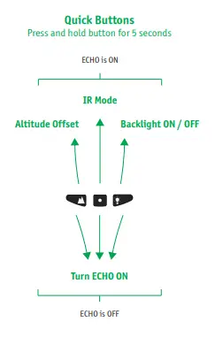 LB ALTIMETERS Area 2 ECHO Audible Altimeter FIG 1