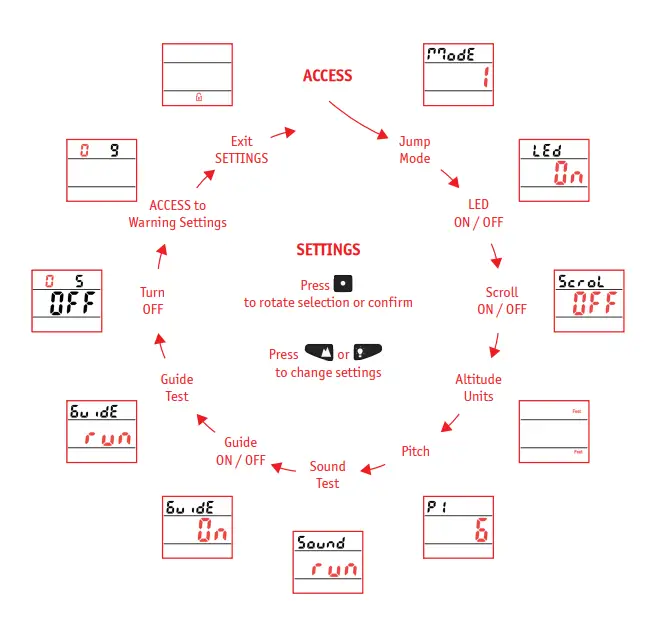 LB ALTIMETERS Area 2 ECHO Audible Altimeter FIG 5