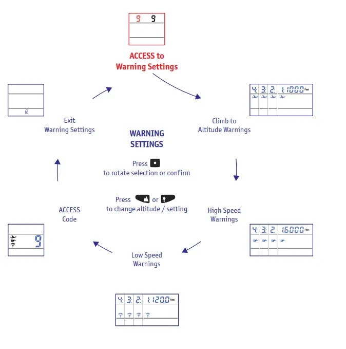 LB ALTIMETERS Area 2 ECHO Audible Altimeter FIG 6