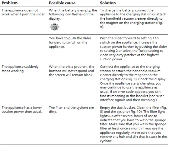 PHILIPS -FC6904-SpeedPro-Max-Aqua-Cordless Stick-Vacuum-Cleaner-fig-1