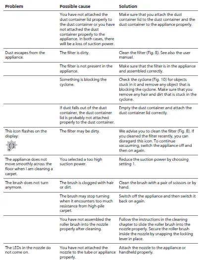 PHILIPS -FC6904-SpeedPro-Max-Aqua-Cordless Stick-Vacuum-Cleaner-fig-2