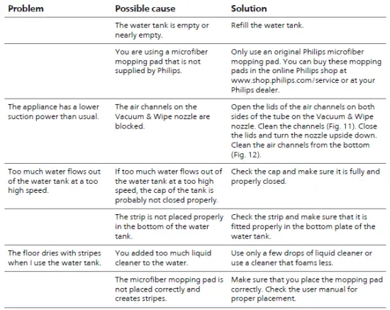 PHILIPS -FC6904-SpeedPro-Max-Aqua-Cordless Stick-Vacuum-Cleaner-fig-5