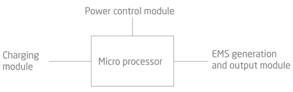SKG K6 EN Smart Portable Neck Massager - fig 2
