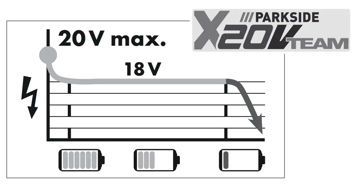 PARKSIDE PSBSAP 20 Li B2 Cordless Impact Drill 20V - parts 1