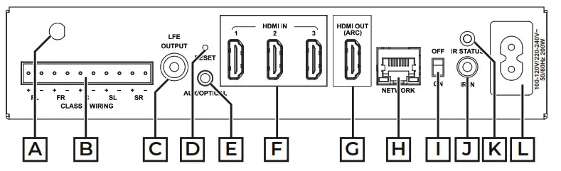 episode EA MINI 5 1D 200 Mini AV Receiver - Back panel