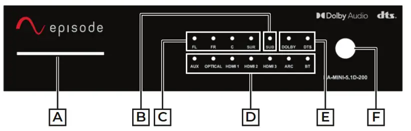 episode EA MINI 5 1D 200 Mini AV Receiver - Front panel