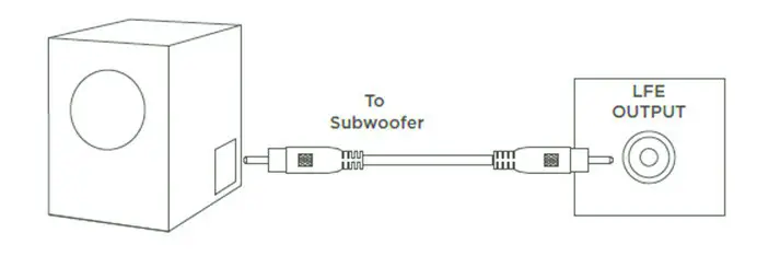 episode EA MINI 5 1D 200 Mini AV Receiver - LFE output