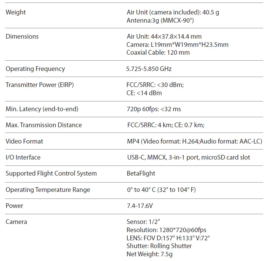 UNMANNED- TECH -ADD-D14-5BA -DJI Air- Unit- HD FPV -with -DJI FPV -Camera-FIG 5