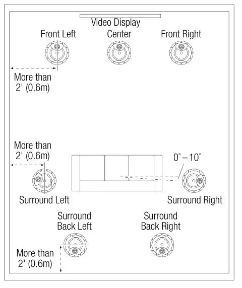 JBL Studio 2 8IC - LOUDSPEAKER PLACEMENT FOR 7.1-Channel