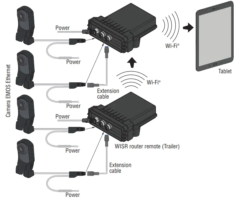 ORLACO 0300150 WISR Long Range - fig 4