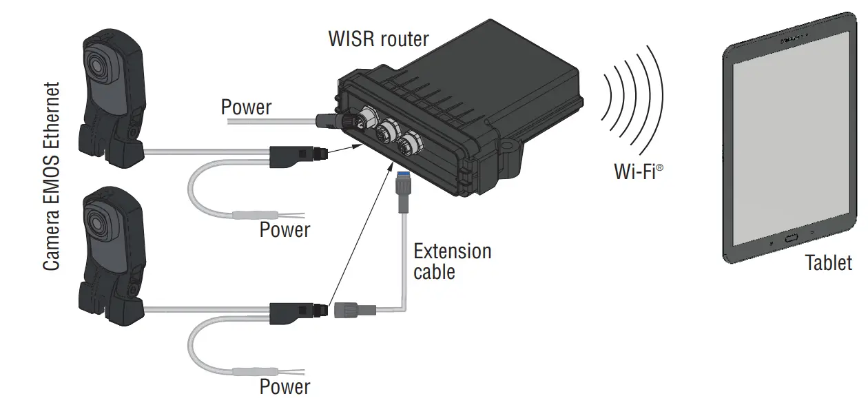 ORLACO 0300150 WISR Long Range - fig 5