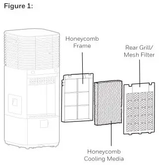 Honeywell Portable Evaporative Air Cooler - Figure 1