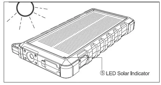 RENOGY RSPB-15000 1500mAh Portable Solar Charger 2