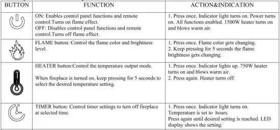 FIG 6 Control Panel and Remote Operation