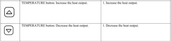 FIG 7 Control Panel and Remote Operation