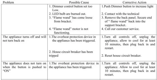 FIG 8 TROUBLESHOOTING