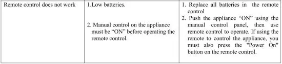 FIG 9 TROUBLESHOOTING