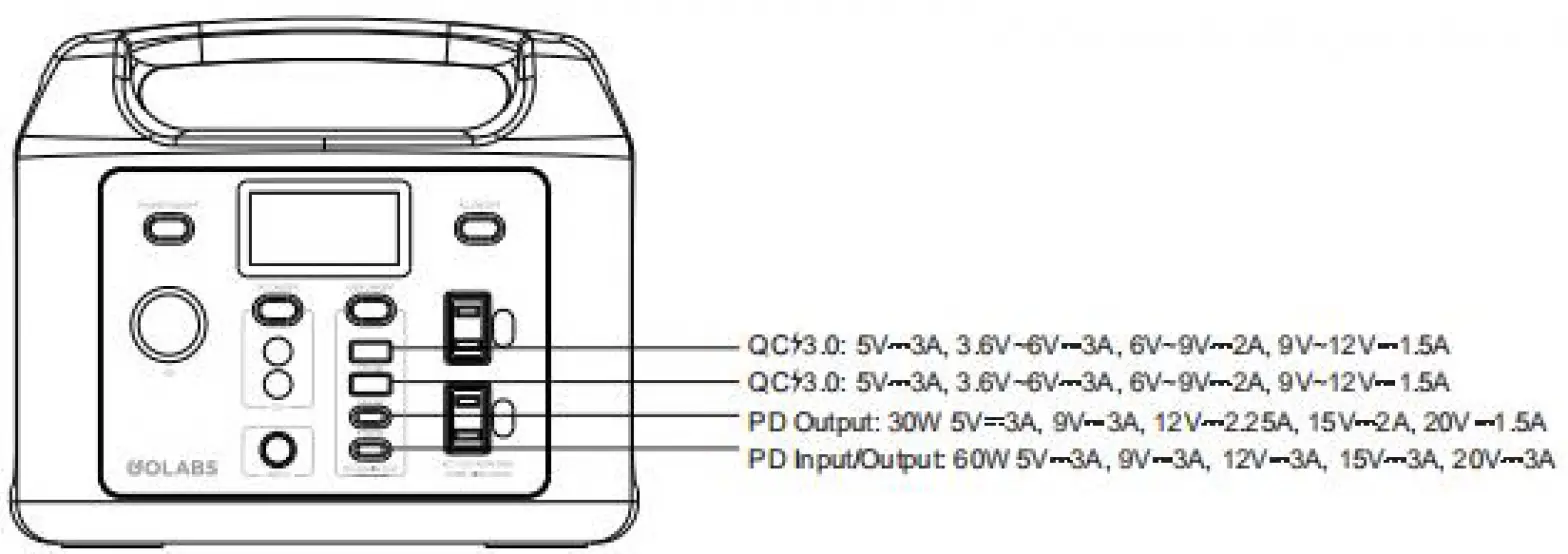 GOLABS Portable Power Generator - 09