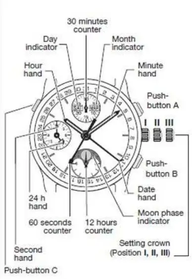 BRELLUM Buobox Chronometer Swiss Watch 1
