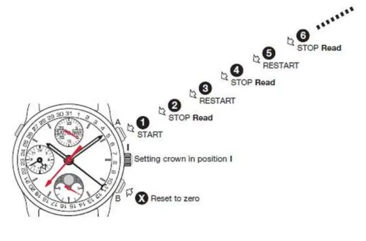 BRELLUM Buobox Chronometer Swiss Watch 4
