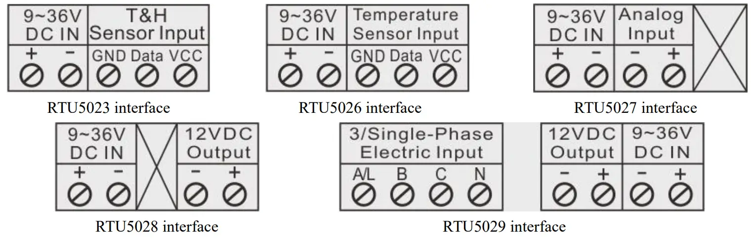 KING PIGEON RTU5023 Wireless Temperature Control System - fig 1