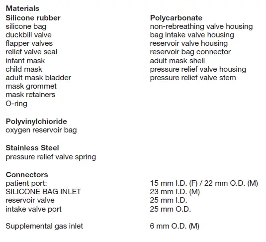 Specification & Performance