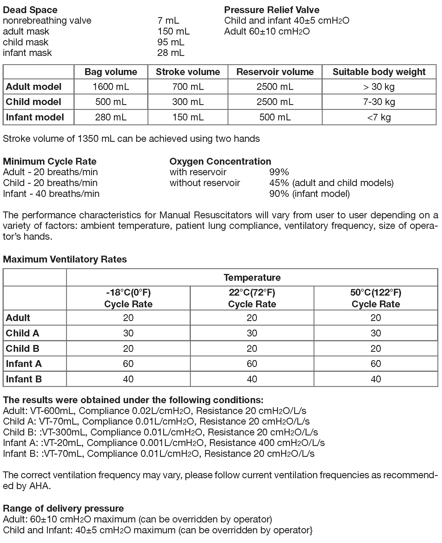 Technical specifications