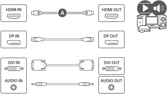 LG 43UM3F Digital Signage Note 2 C