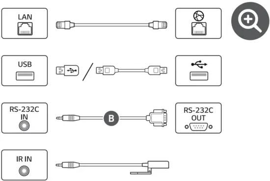 LG 43UM3F Digital Signage Note 2 D