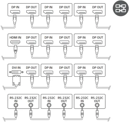 LG 43UM3F Digital Signage Note 2 E