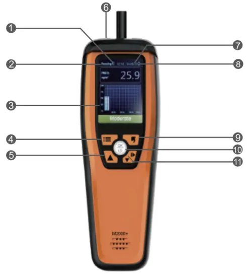 Temtop M2000C 2nd Generation Multi Functional Air Quality Detector - overview