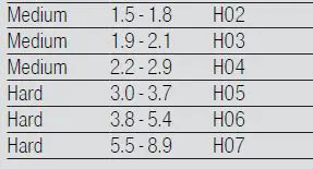 BOSCH SMV4HMX26M Dishwasher 15