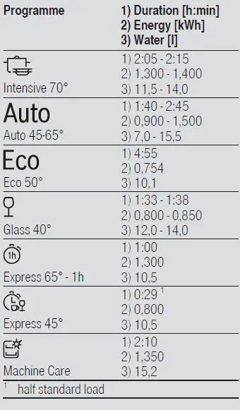 BOSCH SMV4HMX26M Dishwasher 16