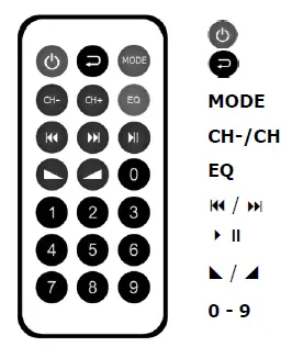 QTX MIXCAB-15 15 Portable-Mixer-PA-UNit-FIG 5