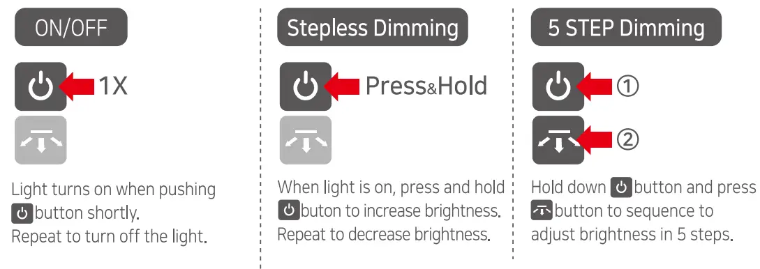 CLAYMORE-Capon-65A-Rechargeable-Cap-Light-FIG-2