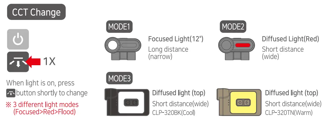 CLAYMORE-Capon-65A-Rechargeable-Cap-Light-FIG-3