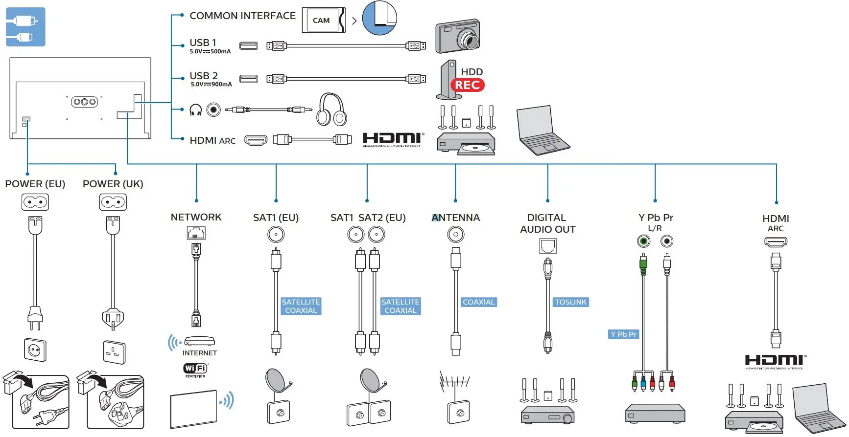 PHILIPS UHD OLED TV User Guide - USB Connector