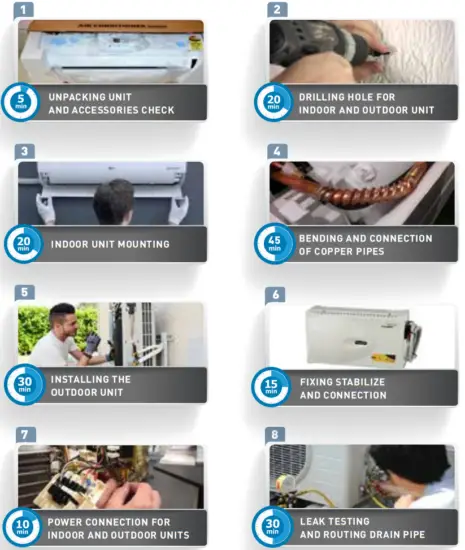 Reliance 1TR Split AC - ABCD