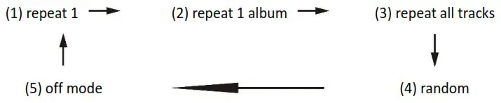 Lenco SCD-580SI Portable radio CD player Bluetooth USB - For MP3 Disc