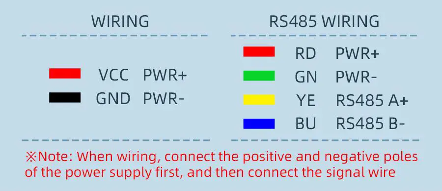 Application Solution