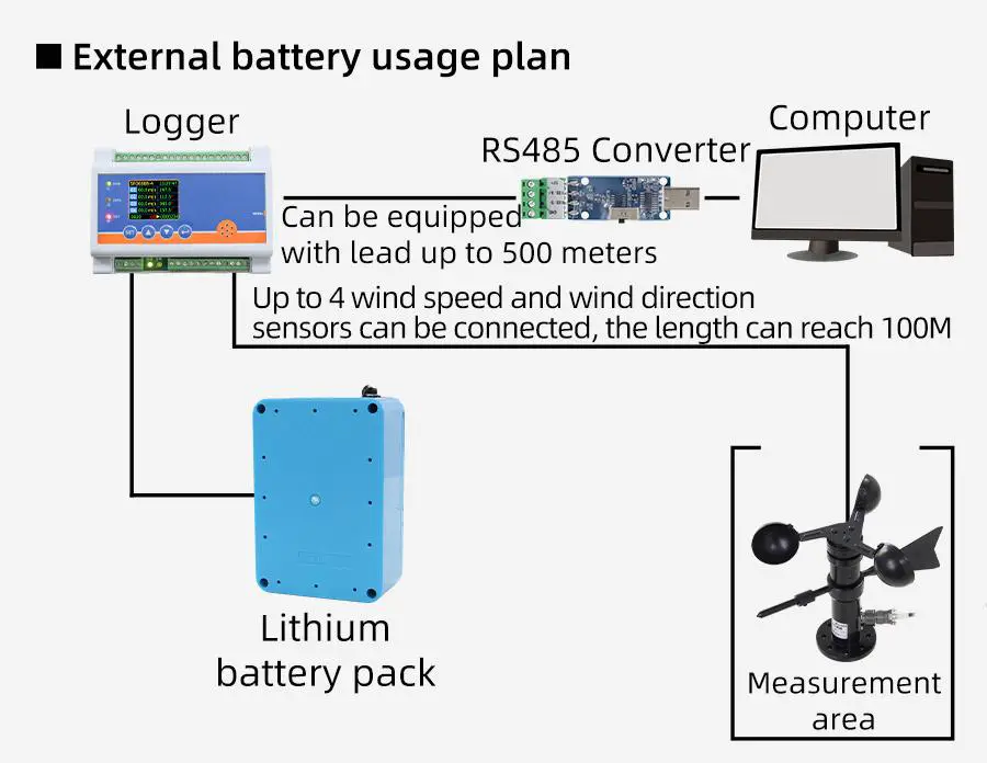 External Battery Usage Plan