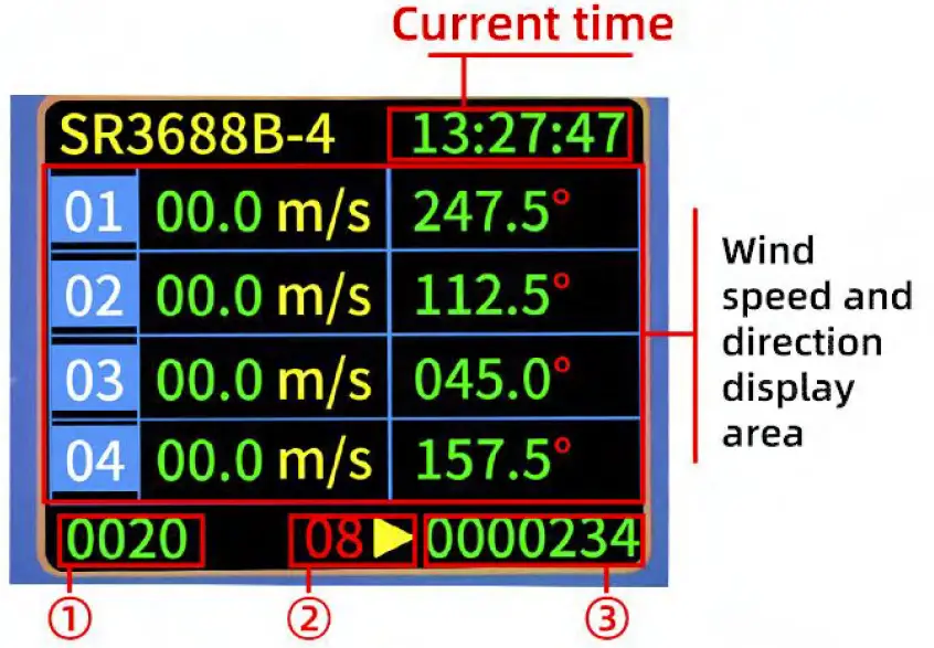 Key Position and Screen Display Description 02