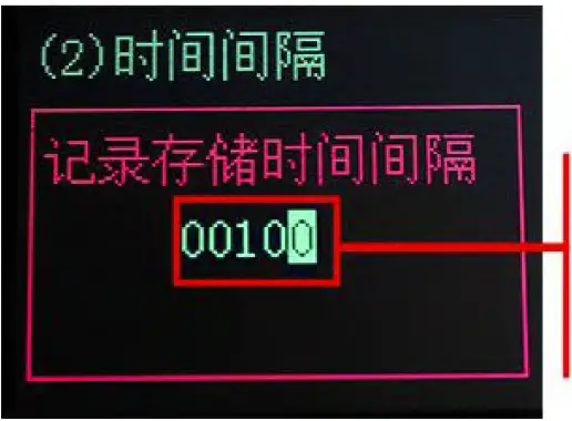 Key Position and Screen Display Description 04