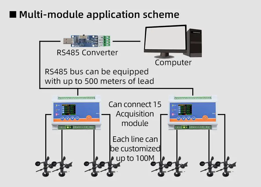 Multi Module Application Scheme