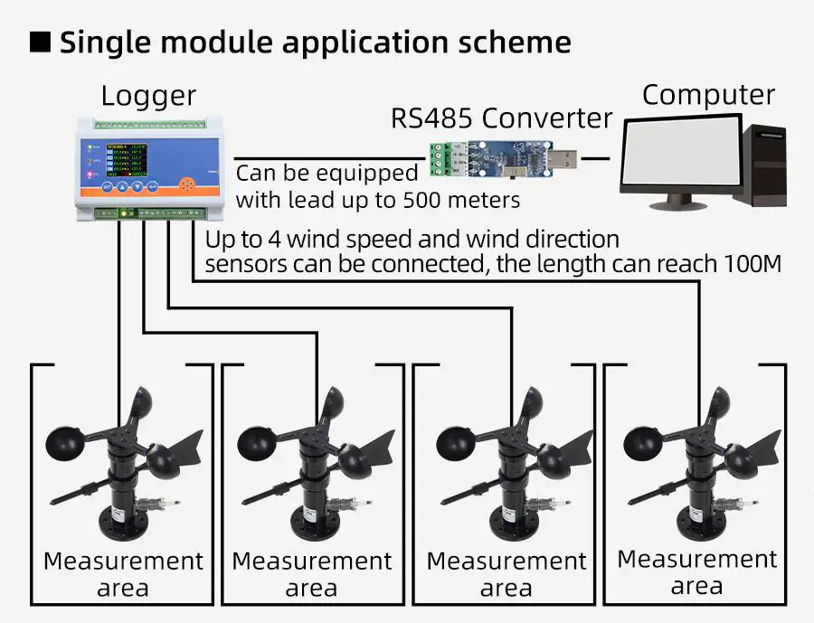 Single Module Application Scheme