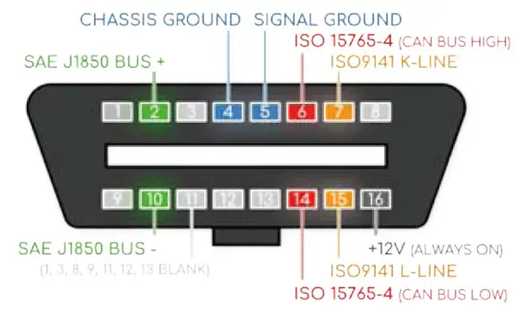 MOTOPOWER MP69033 OBD2 Scanner Code Reader - fig 1